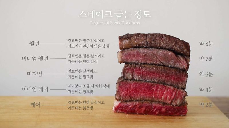 스테이크 제대로 굽는 팁